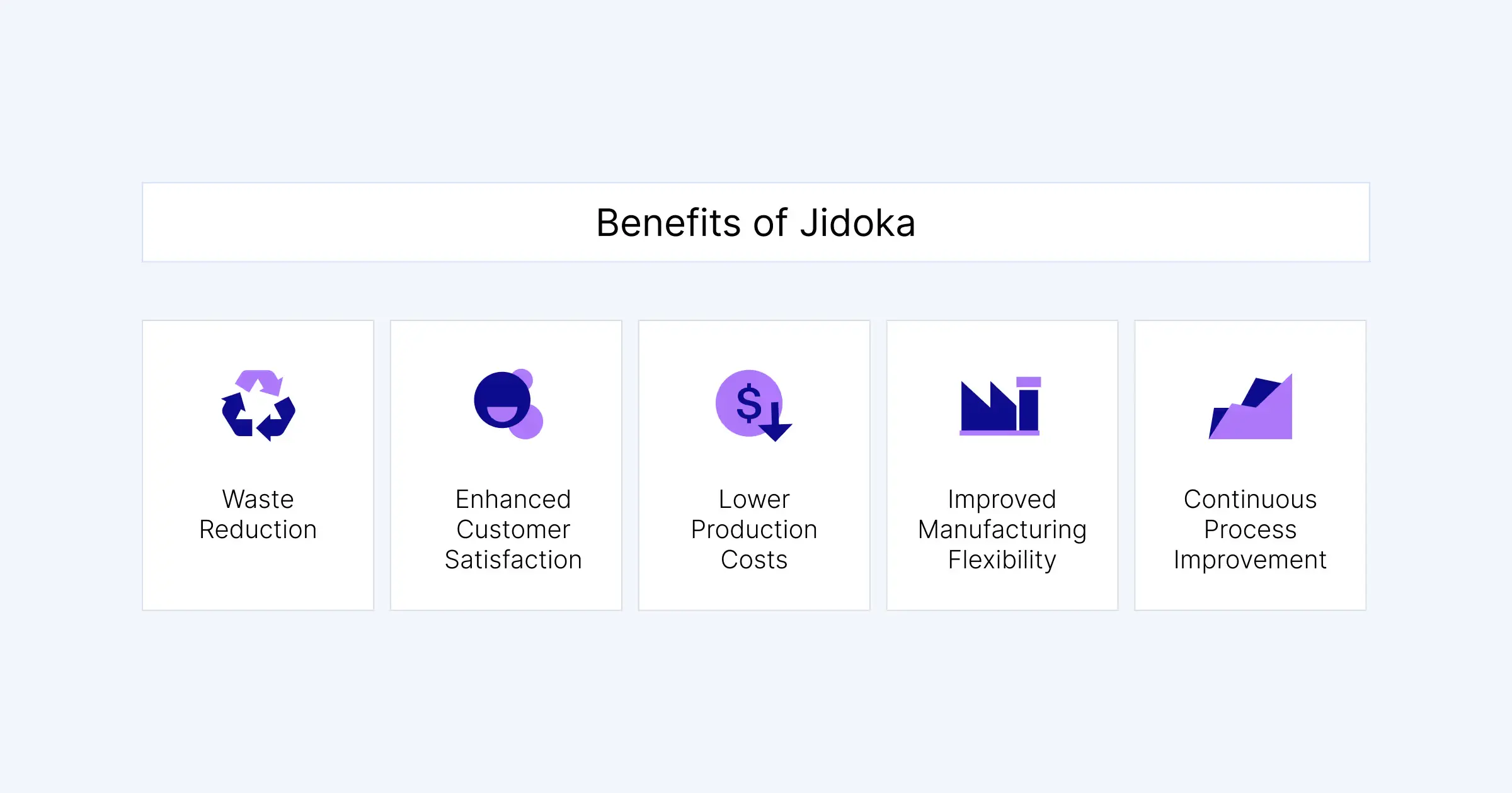 Graphic explaining the benefits of Jidoka process