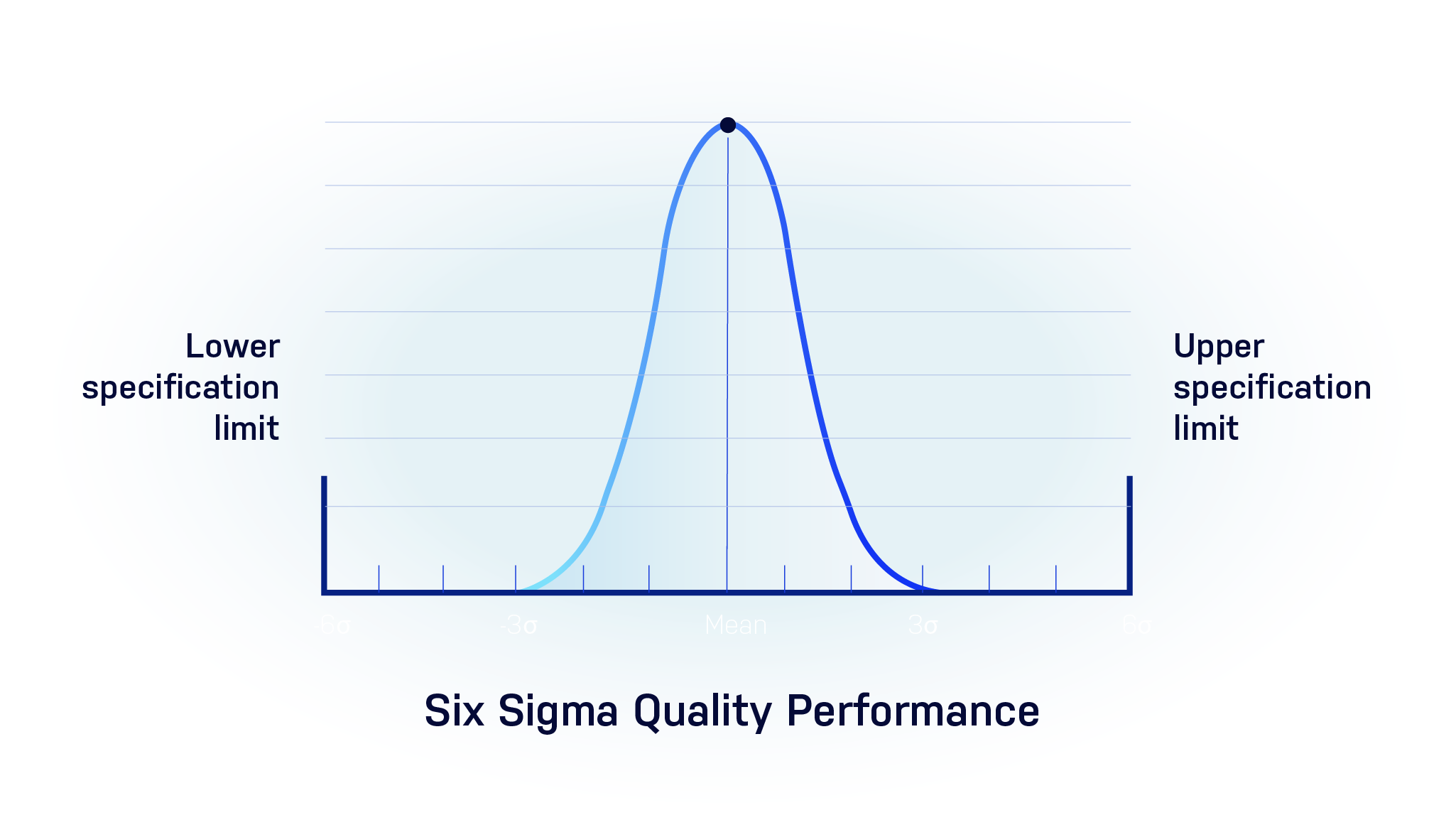 Six Sigma Quality Performance Process Excellence Frameworks